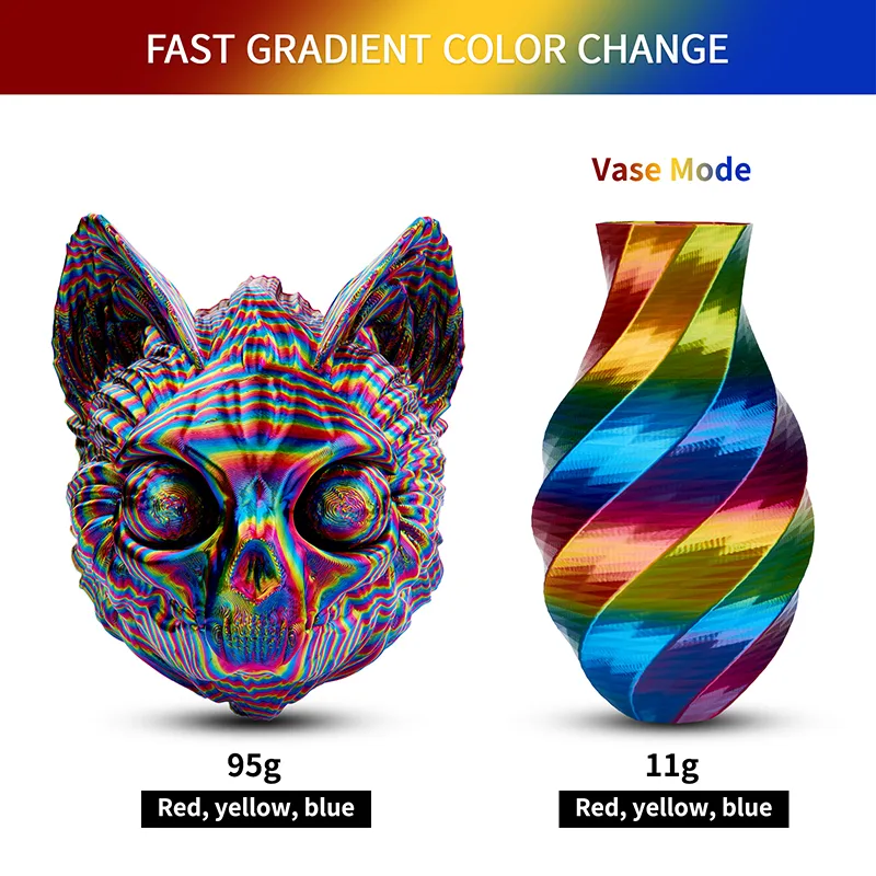 ERYONE Silk Twist Psychedelic Rainbow PLA Filament – Red, Yellow & Blue | 1.75 mm, 1 kg - Image 2