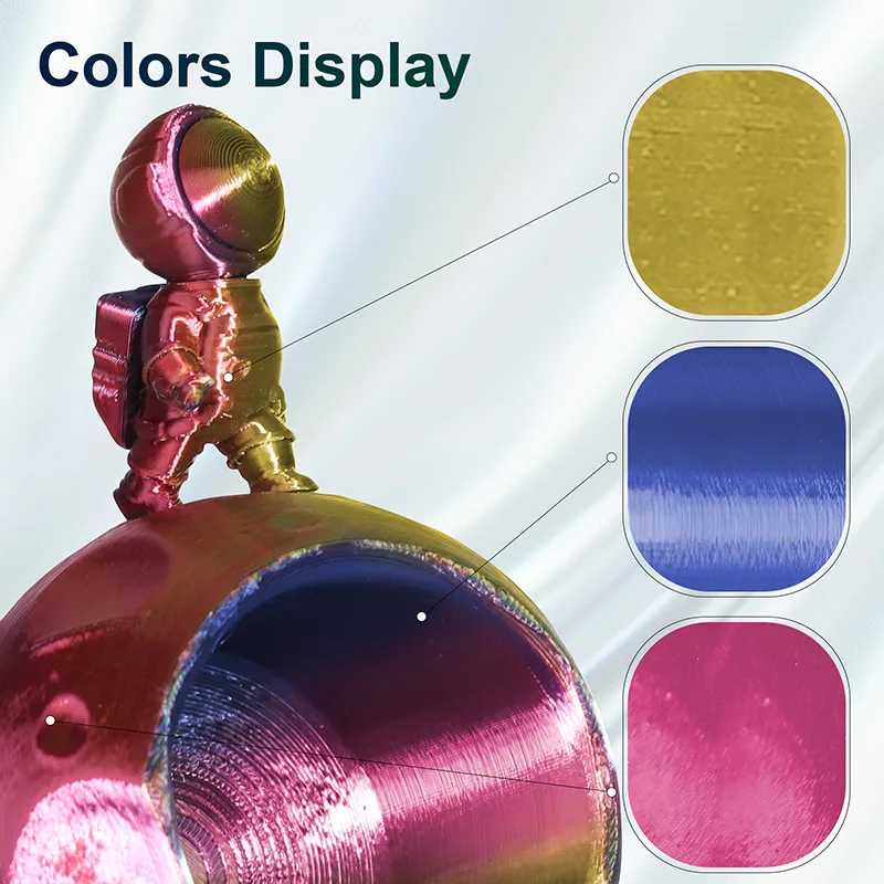 High Speed Tri Color Silk PLA – Red, Yellow & Blue | 1.75mm, 1kg - Image 2